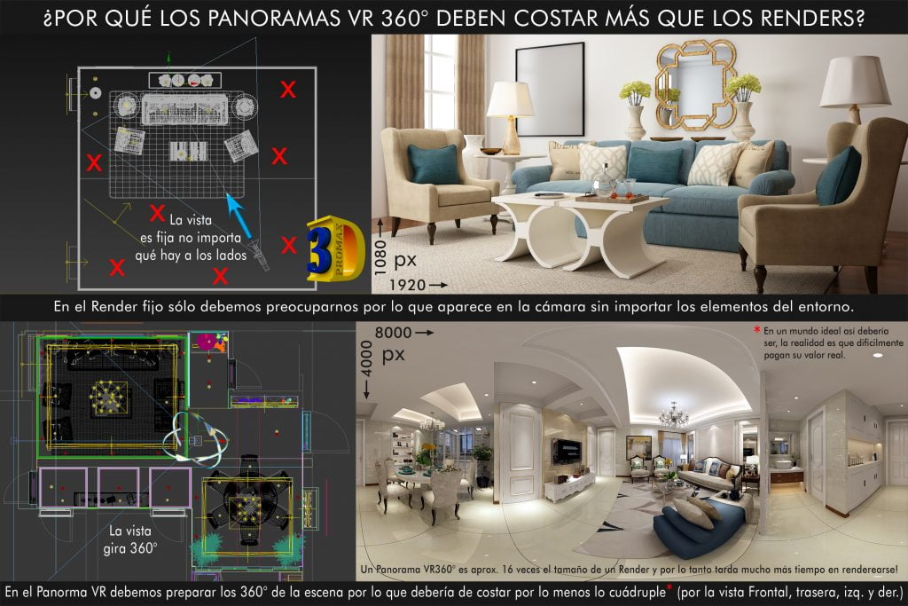 ¿Panoramas cuestan más que los Renders?